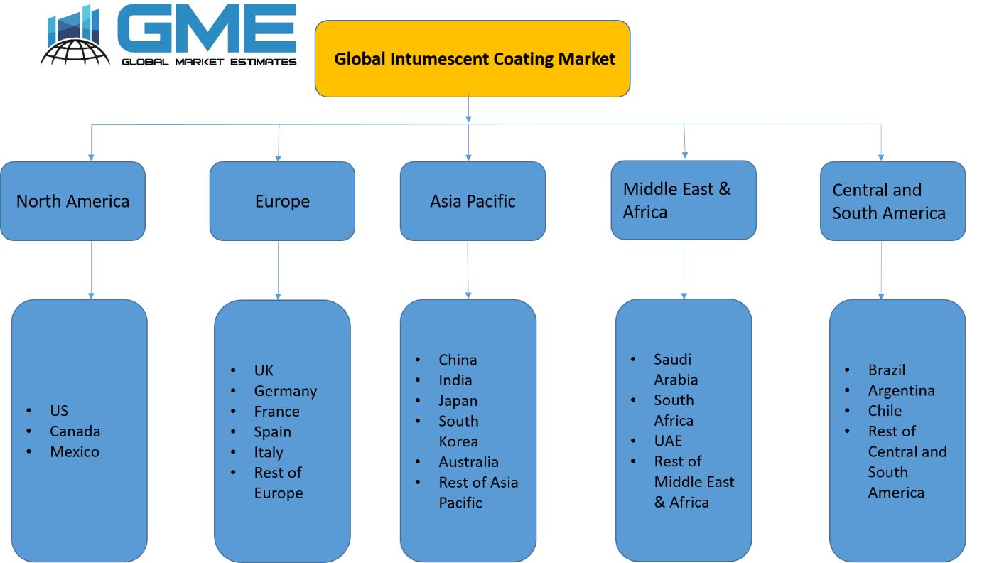 Global Intumescent Coating Market - Regional Analysis